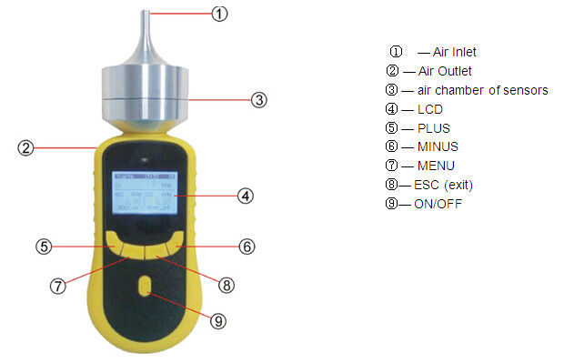Universal 2 In 1 Gas Monitoring Equipments , TVOC CH2O Portable Gas Detector