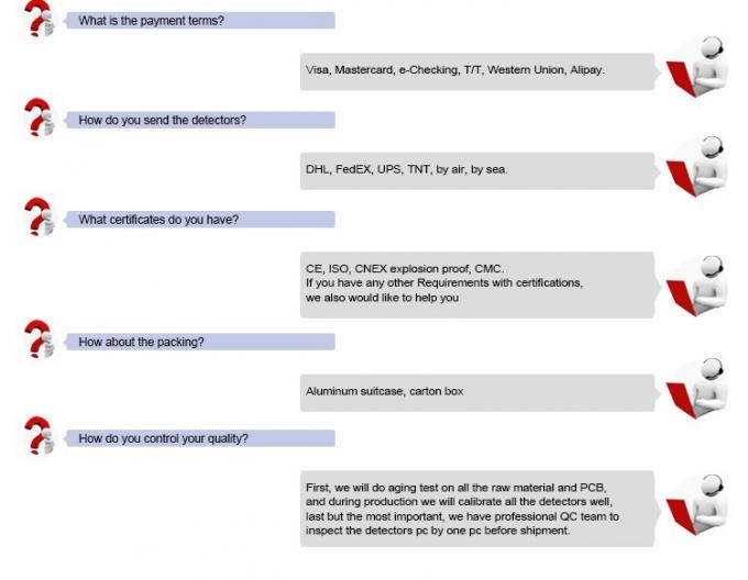 Gas detector ppm concentration reference chart — part 2